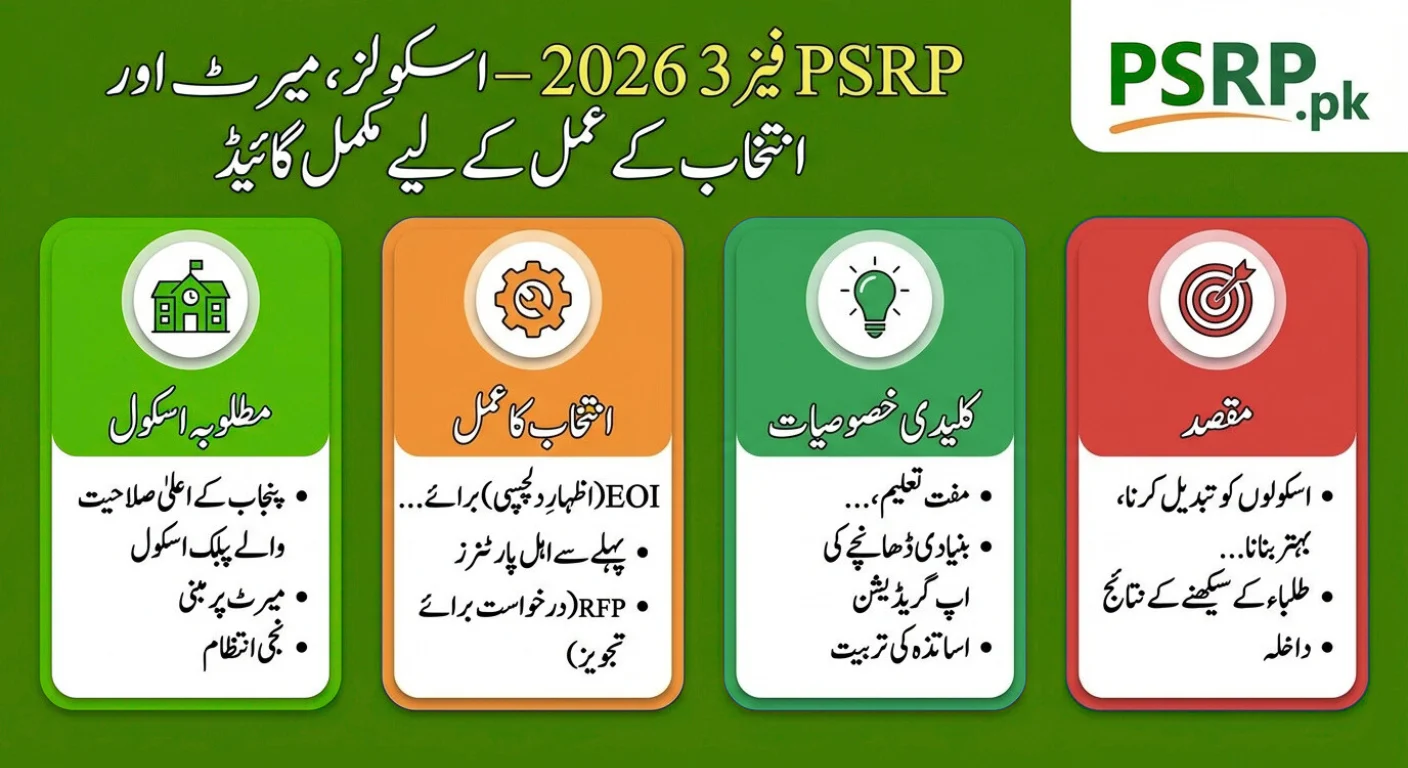 PSRP Phase 3 2026