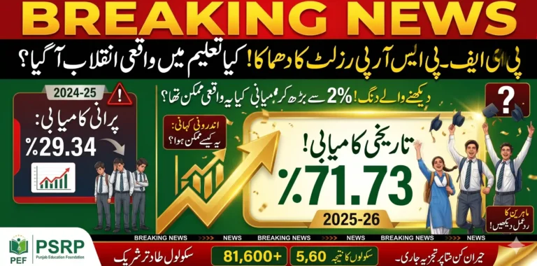 PSRP QAT Result 2026 – Pass Rate Reaches 71.73% in Major Performance Improvement